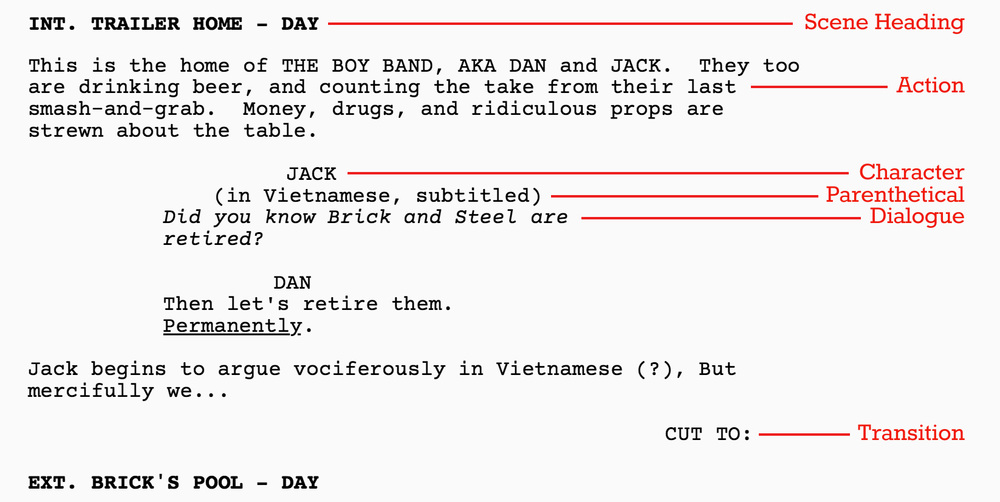 Scene heading - How to use Screenplay Formatting Elements in Fade In