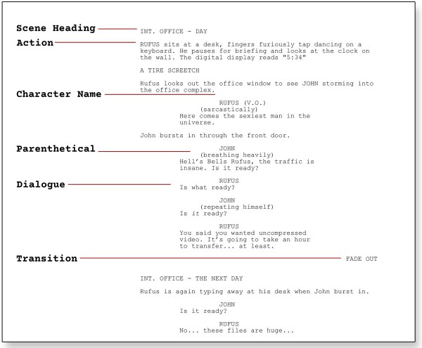 Character element - How to use Screenplay Formatting Elements in Fade In