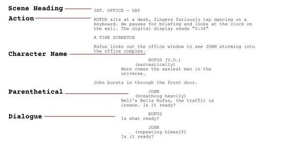 Scene heading element - How to use Screenplay Formatting Elements in Fade In